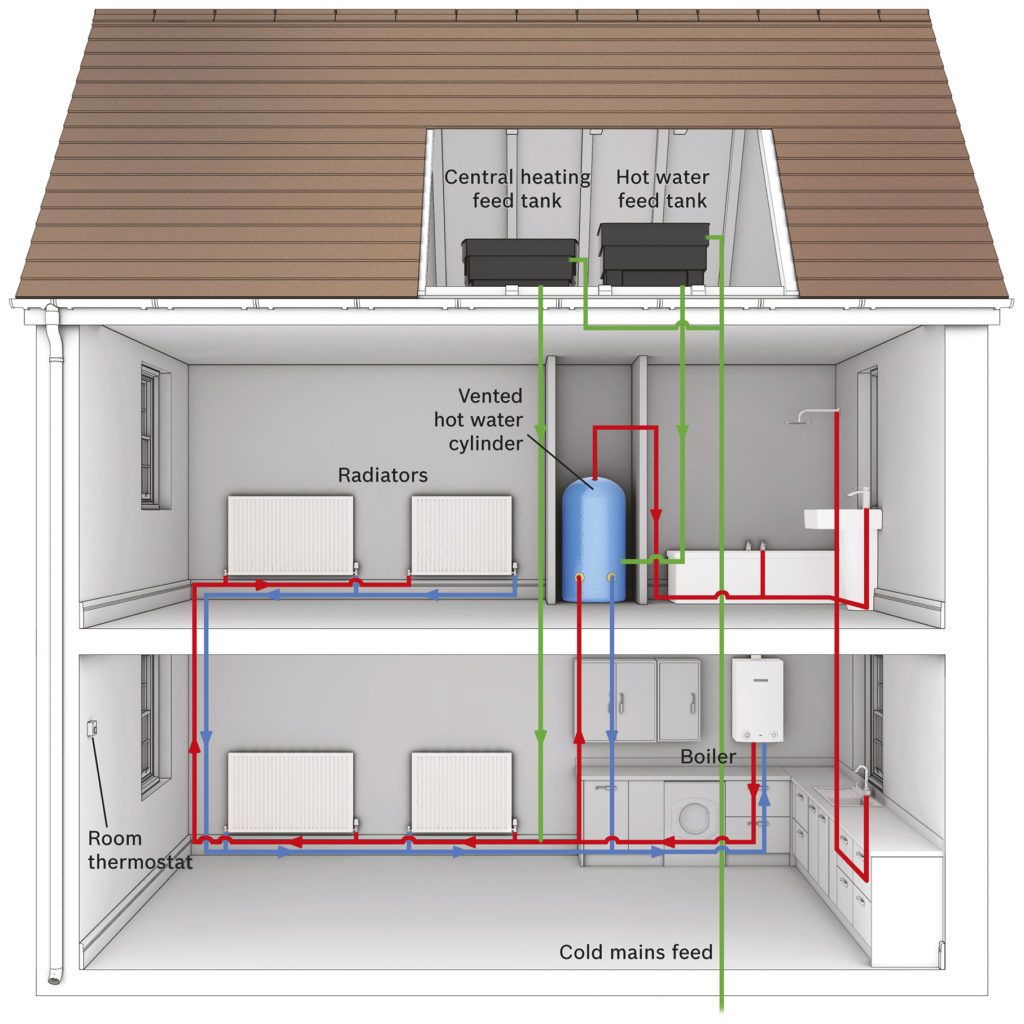 BTech Full Heating Systems Central Heating Newbridge Blackwood